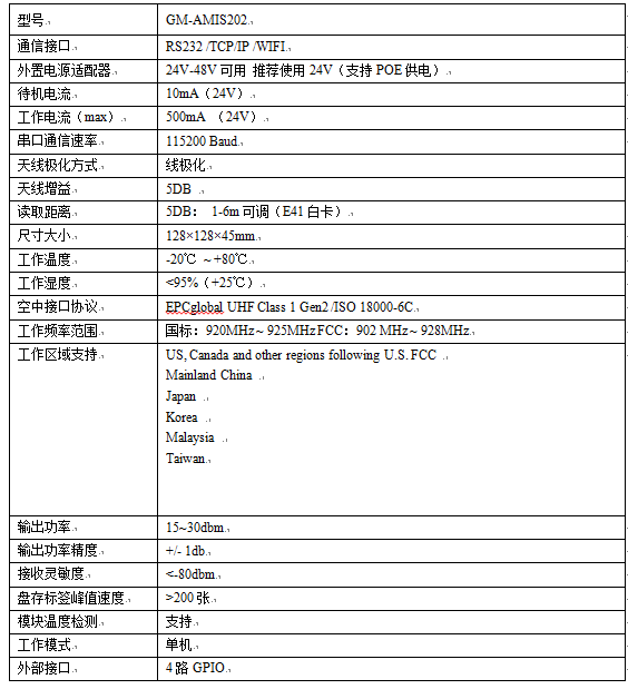 產(chǎn)品參數(shù)